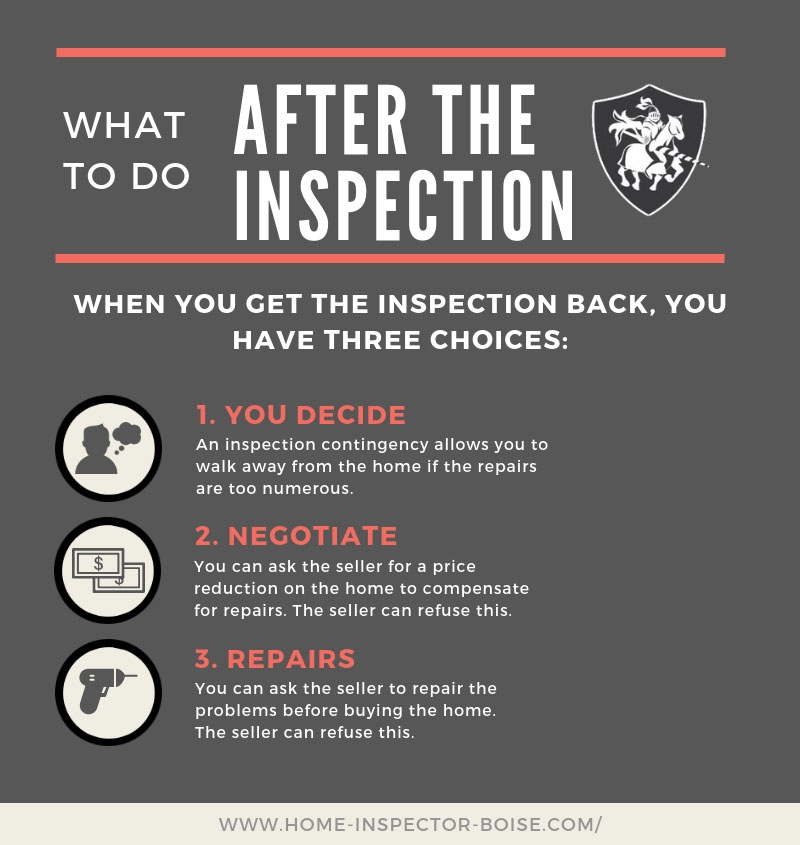 AFTER THE INSPECTION-Home Inspection