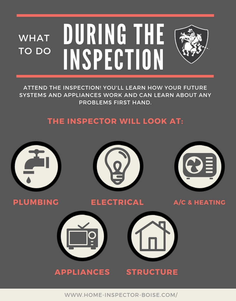 During the home inspection-Home Inspection
